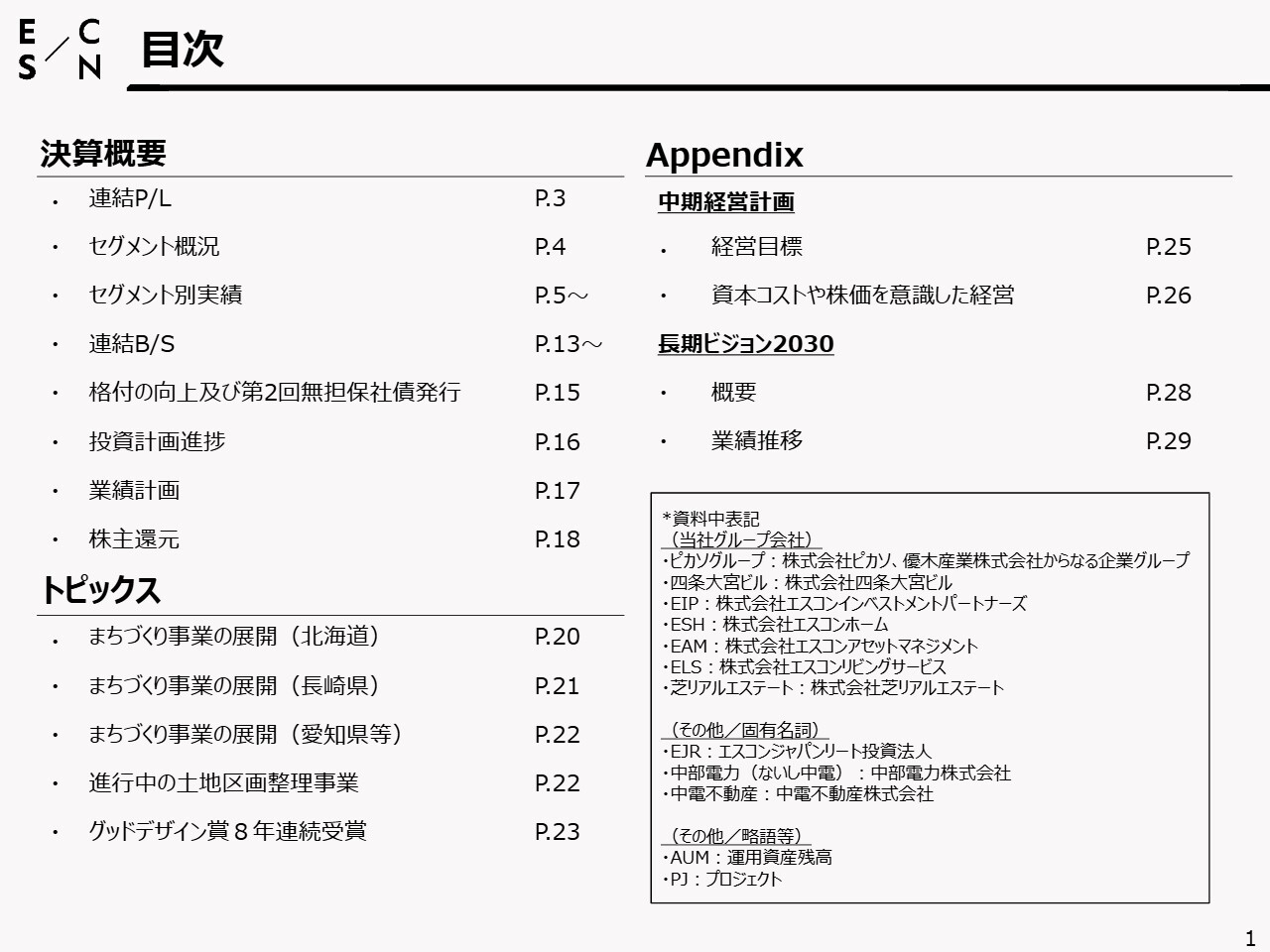 【QAあり】エスコン、売上高・営業利益ともに前年比2桁増、高額物件などが寄与　「長期ビジョン2030」ではアセット残高1兆円目指す