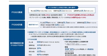 【QAあり】アズーム、駐車場サブリース事業の深掘りでオーガニック成長を加速　AI基盤「SYNAPSE」活用でストック収益の拡大へ