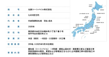 丸藤シートパイル、中間期は増収増益で着地　特殊品分野への営業活動・拡販活動強化と受注工事の確保が業績に寄与