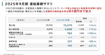 マイクロアド、生産性向上施策によりベース売上を拡大、今期経常益予想も過去最高の見通し、今期より株主優待制度新設