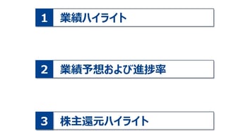 三井不動産、2Q累計は増収増益で過去最高を更新　通期予想を上方修正、ROE8.5%前倒し達成も視野に