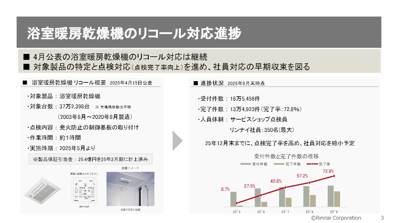 【QAあり】リンナイ、2Qは売上高・利益ともに過去最高を記録　省エネ志向の高まりによる高付加価値商品の伸長が継続