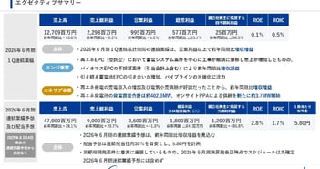 【QAあり】テスHD、売上高は前年比+53％と大幅成長　蓄電池EPCの大口受注は累計367億円、成長加速に寄与