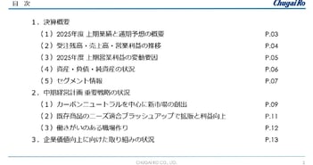 中外炉工業、営業利益が前年比8,500万円増加し黒字継続　新分野の積極的な営業活動等が寄与、通期純利益予想を上方修正