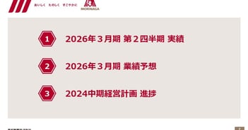 【QAあり】森永製菓、通期売上高は期首予想を下回る想定も、5期連続の過去最高更新へ　価格改定効果等を反映し営業利益は上方修正