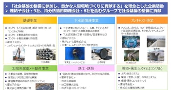 日本ヒューム、通期利益を上方修正、中期計画目標を2年前倒し達成見込み　増配など株主還元を強化