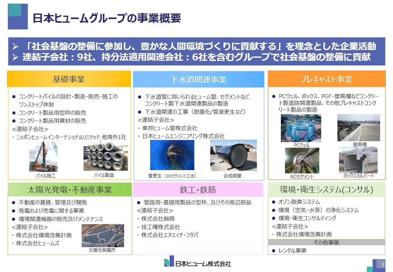日本ヒューム、通期利益を上方修正、中期計画目標を2年前倒し達成見込み　増配など株主還元を強化