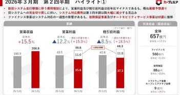 プレミアグループ、一過性影響除き増収増益　故障保証は前年比＋18.7％、オートモビリティや会員基盤拡大が成長を牽引