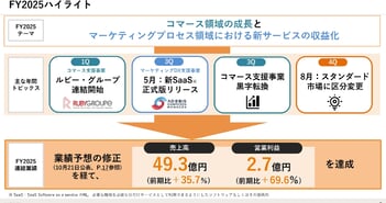 【QAあり】イルグルム、通期は増収・営業増益を達成　AI企業へフルモデルチェンジし、26年9月期は売上高・営業利益2桁増を計画