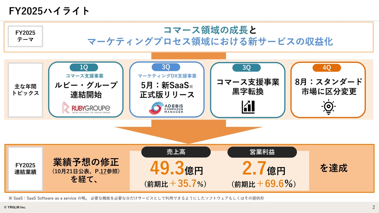 【QAあり】イルグルム、通期は増収・営業増益を達成　AI企業へフルモデルチェンジし、26年9月期は売上高・営業利益2桁増を計画