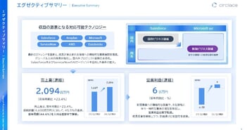 サークレイス、上期売上高は前期比+23.9%　成長投資を継続しながら、通期計画に対しても前年を上回る進捗率で順調に推移