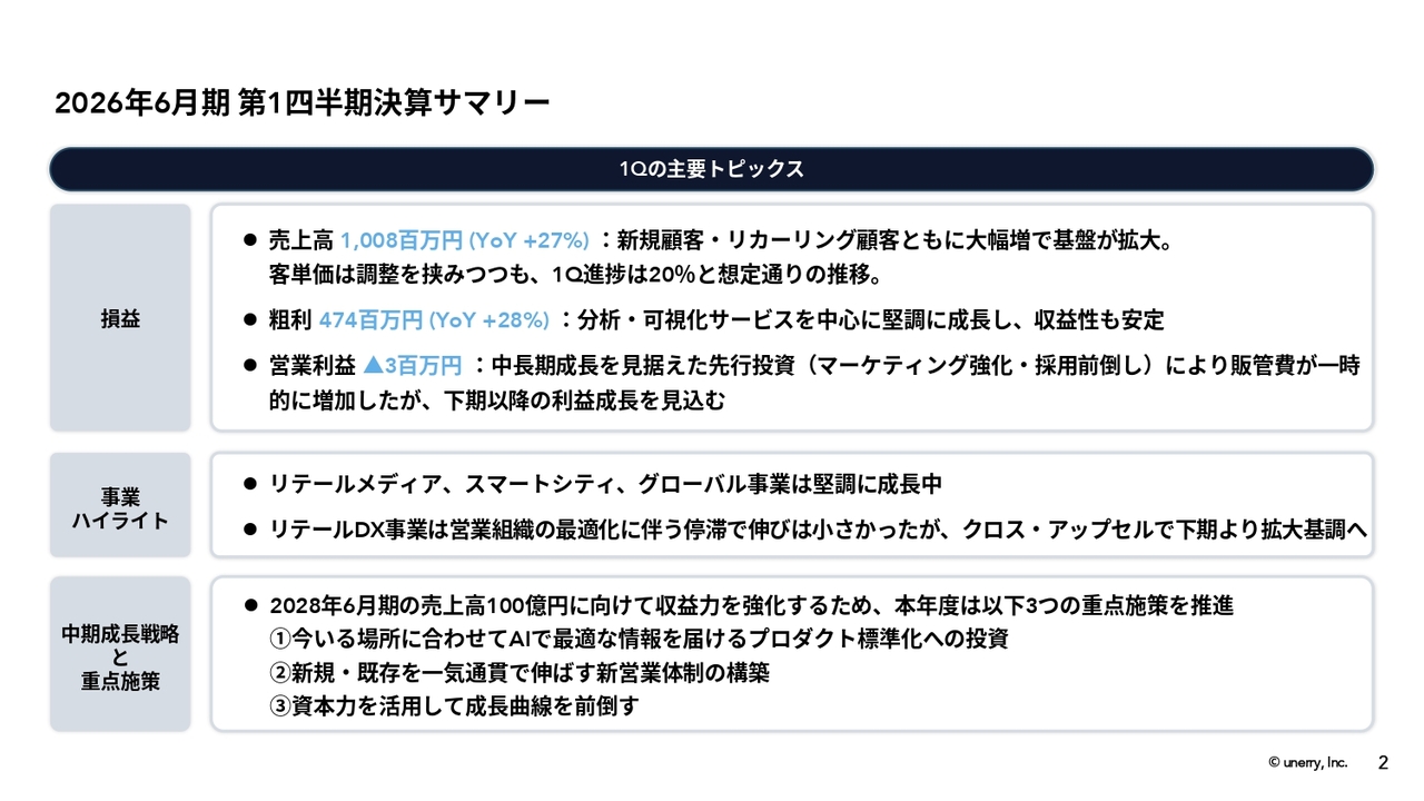 【QAあり】unerry、売上高はYoY＋27％と堅調に伸長　新規顧客・リカーリング顧客ともに大幅に増加し、基盤拡大を実現