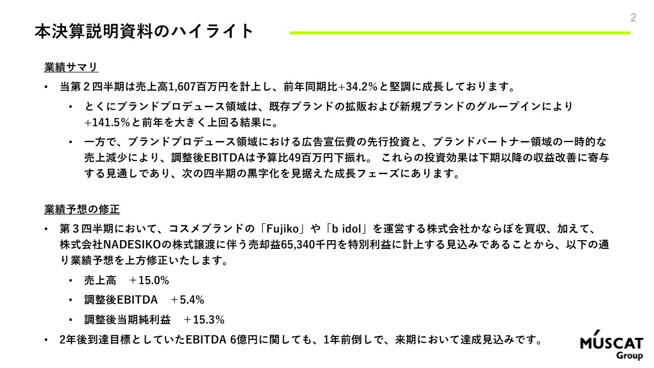 MUSCAT GROUP、通期予想を上方修正、売上高＋15.0％・調整後EBITDA＋5.4％　コスメブランド展開の「かならぼ」を買収