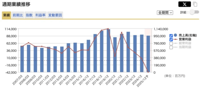 出典：マネックス証券