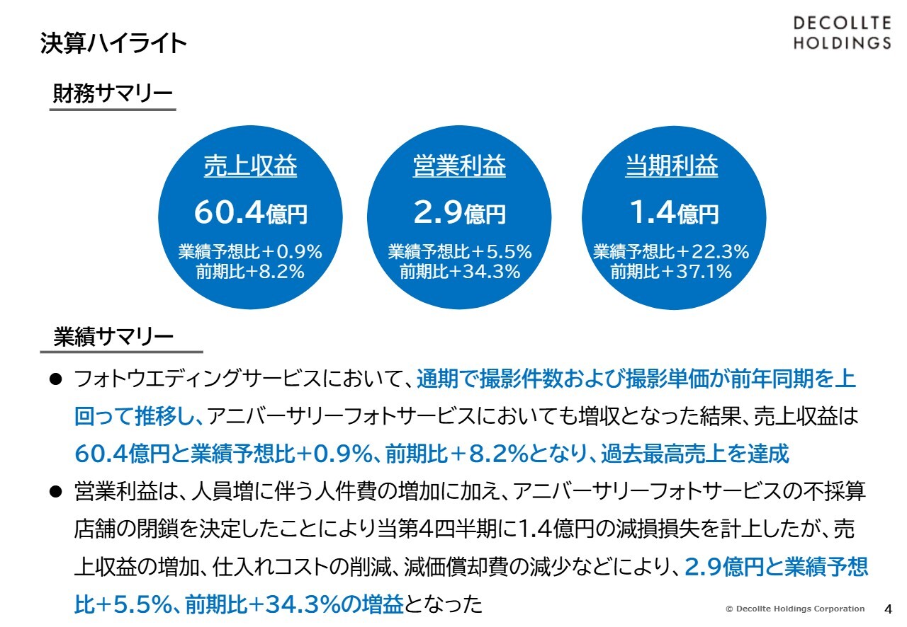 【QAあり】デコルテHD、過去最高の売上を達成　フォトウエディングで撮影件数・単価が前年同期を上回って推移