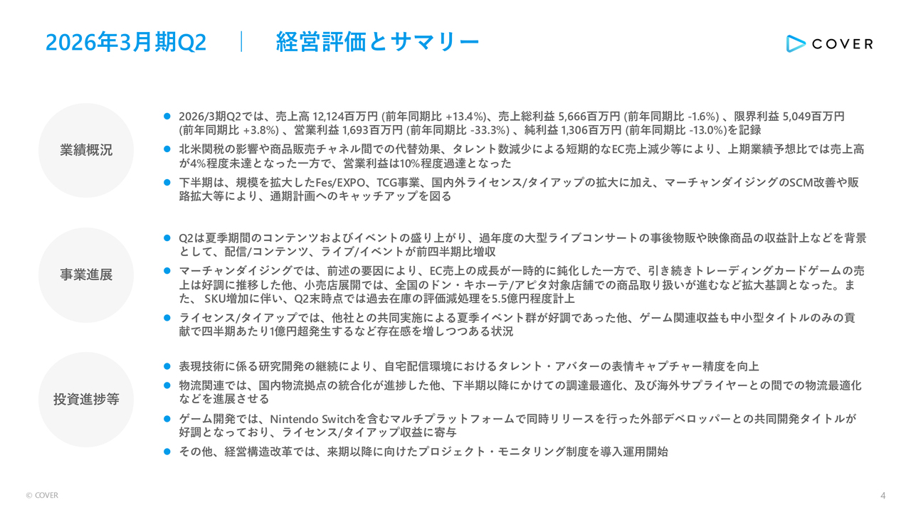 【QAあり】カバー、売上高前年比＋13.4％　ライブ／イベント分野収益が前年比＋68％と大幅成長し、業績を牽引