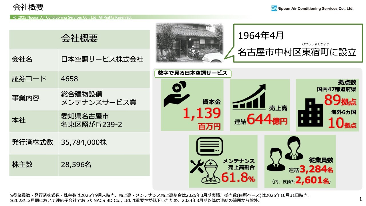【QAあり】日本空調サービス、前年比増収増益で2Q過去最高を更新　収益性改善が寄与し業績押し上げ