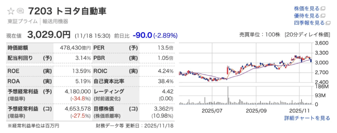 出典：マネックス証券