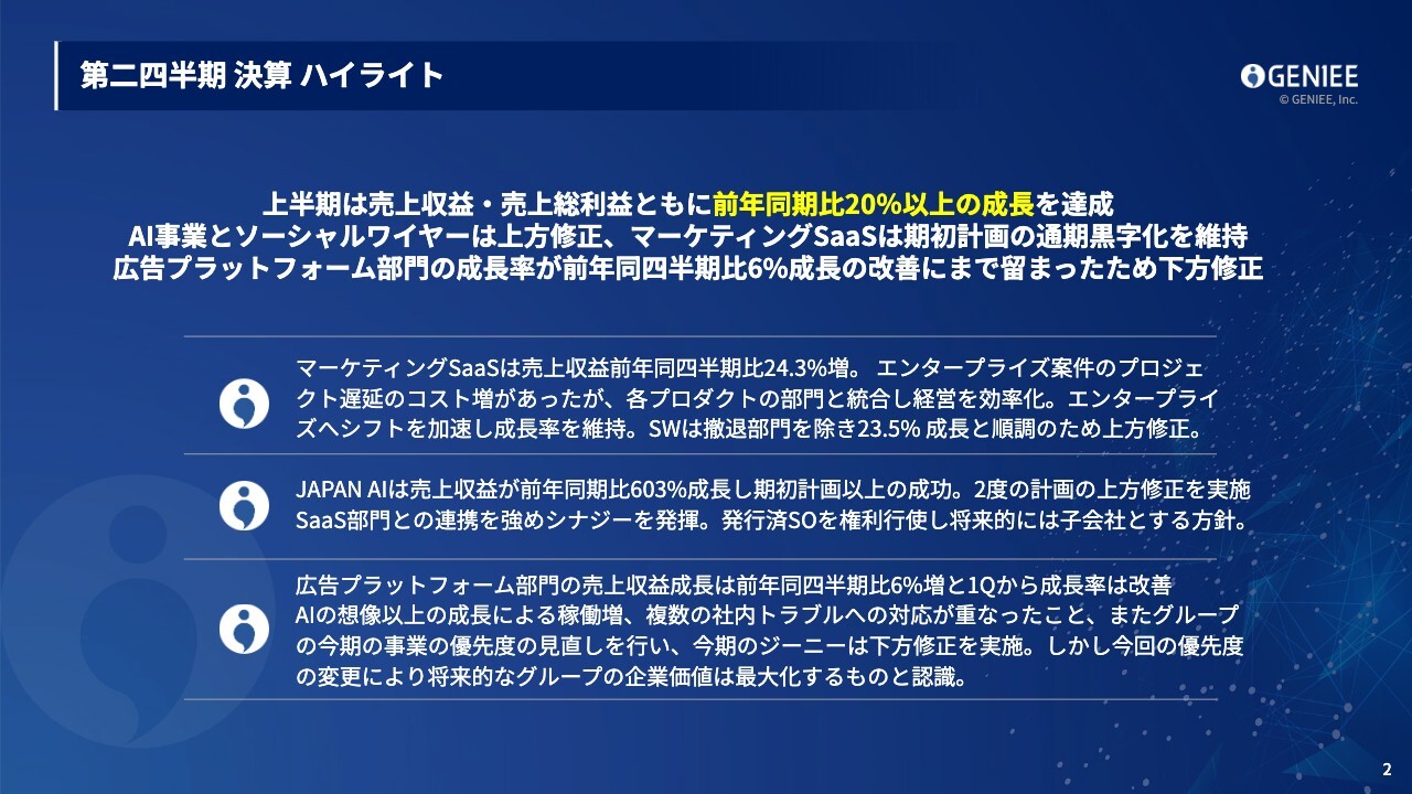 【QAあり】ジーニー、売上高総利益ともに前年比20%超の大幅成長　収益基盤拡大とAI活用強化が成長を牽引