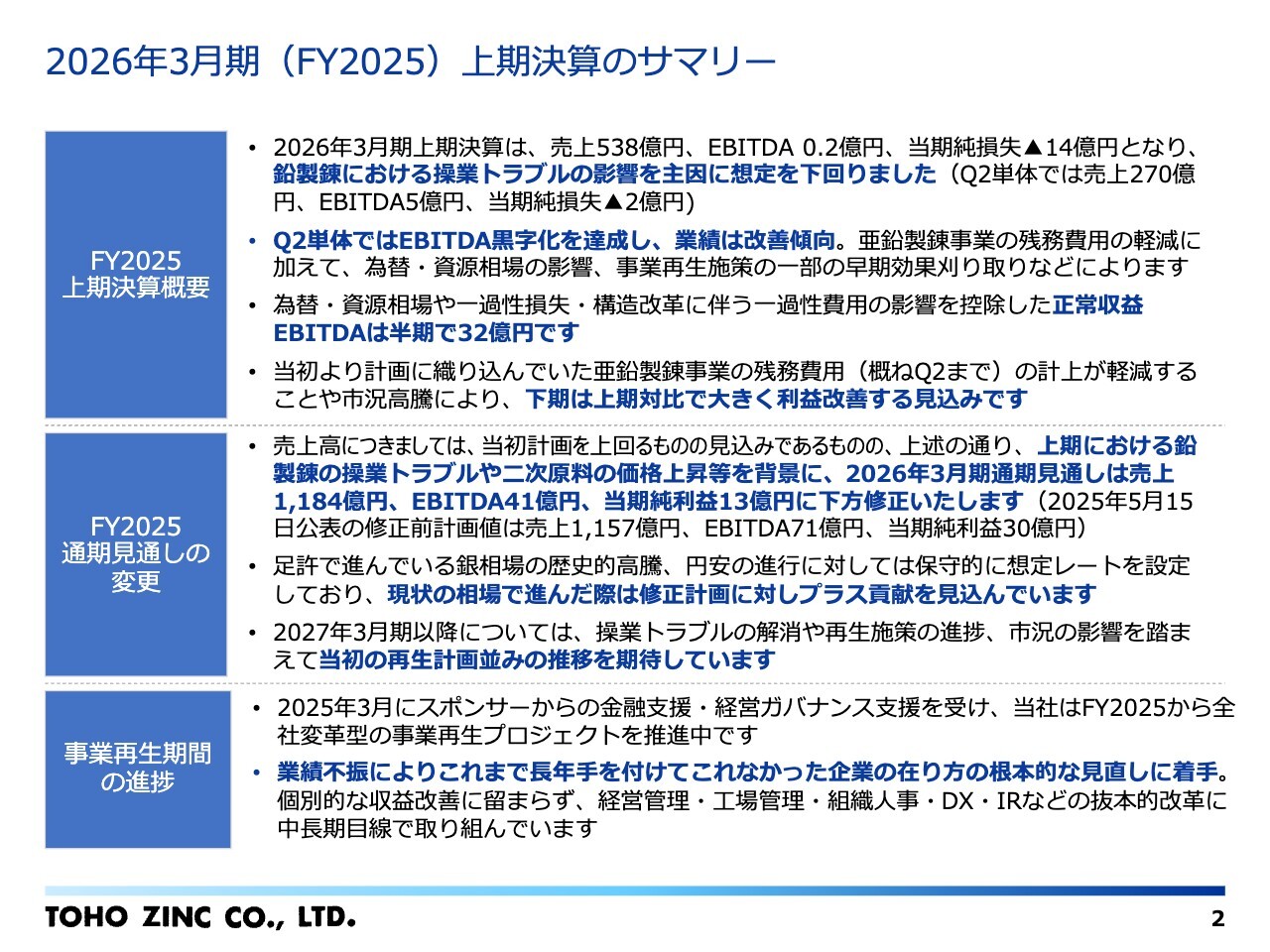【QAあり】東邦亜鉛、EBITDA黒字化で業績は回復傾向、収益改善施策が進展　市況高騰や残務費用軽減を追い風に下期は反転攻勢へ