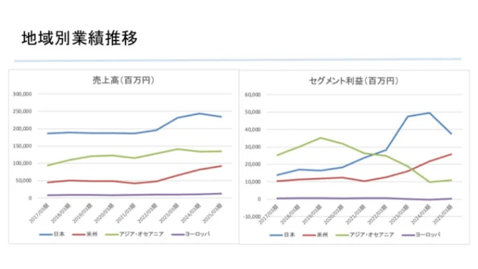 出典：マネックス証券
