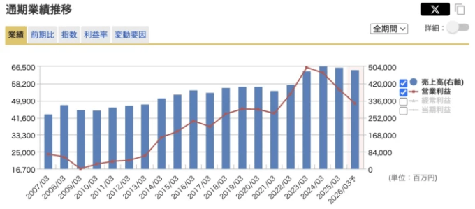 出典：マネックス証券