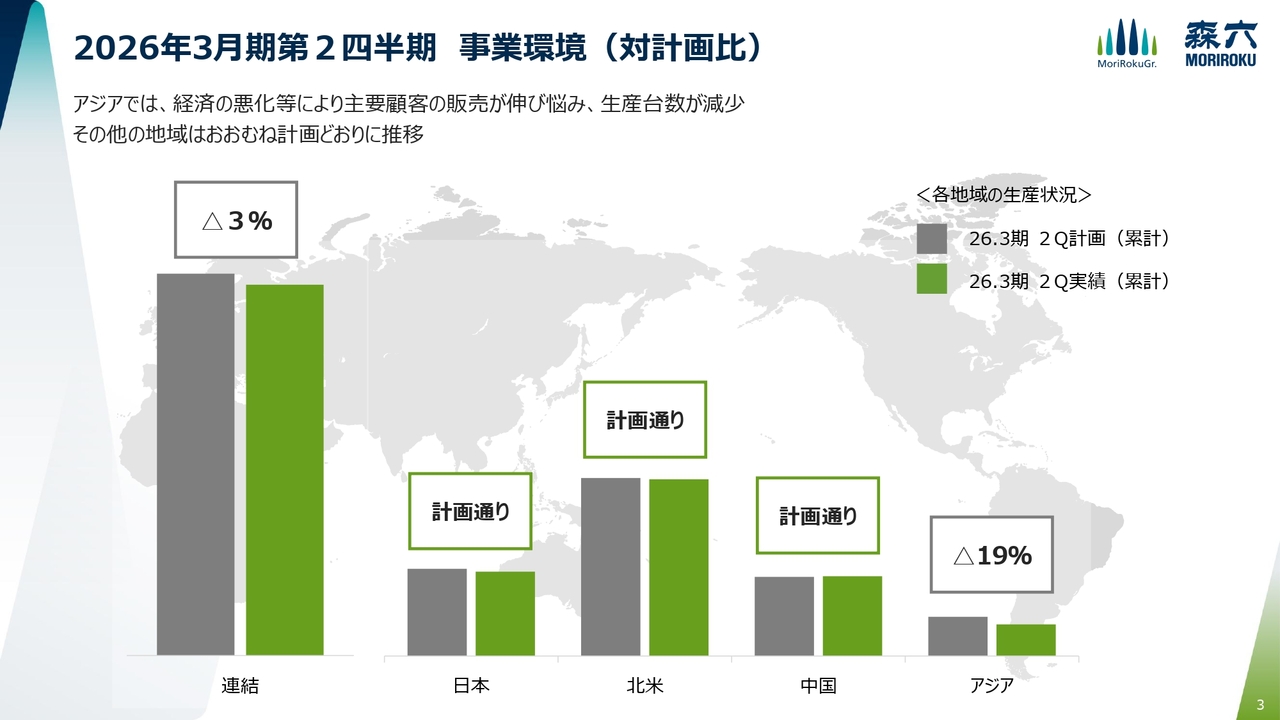 【QAあり】森六、レゾナックのモビリティ事業をM&A　両社の自動車内外装技術の融合でシナジー創出、中期成長加速へ