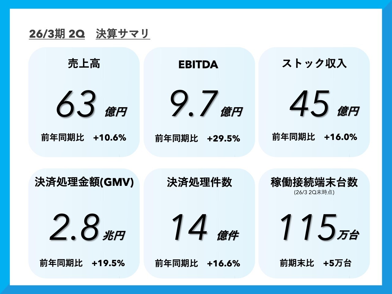 【QAあり】トランザクション・メディア・ネットワークス、データセンター移設が完了、費用計上もおおむね終了　新事業への基盤に