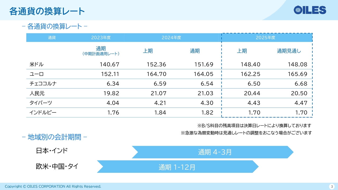 【QAあり】オイレス工業、一般軸受機器は増収増益　半導体関連装置の堅調な需要と再生可能エネルギー向け案件の受注が好調に推移