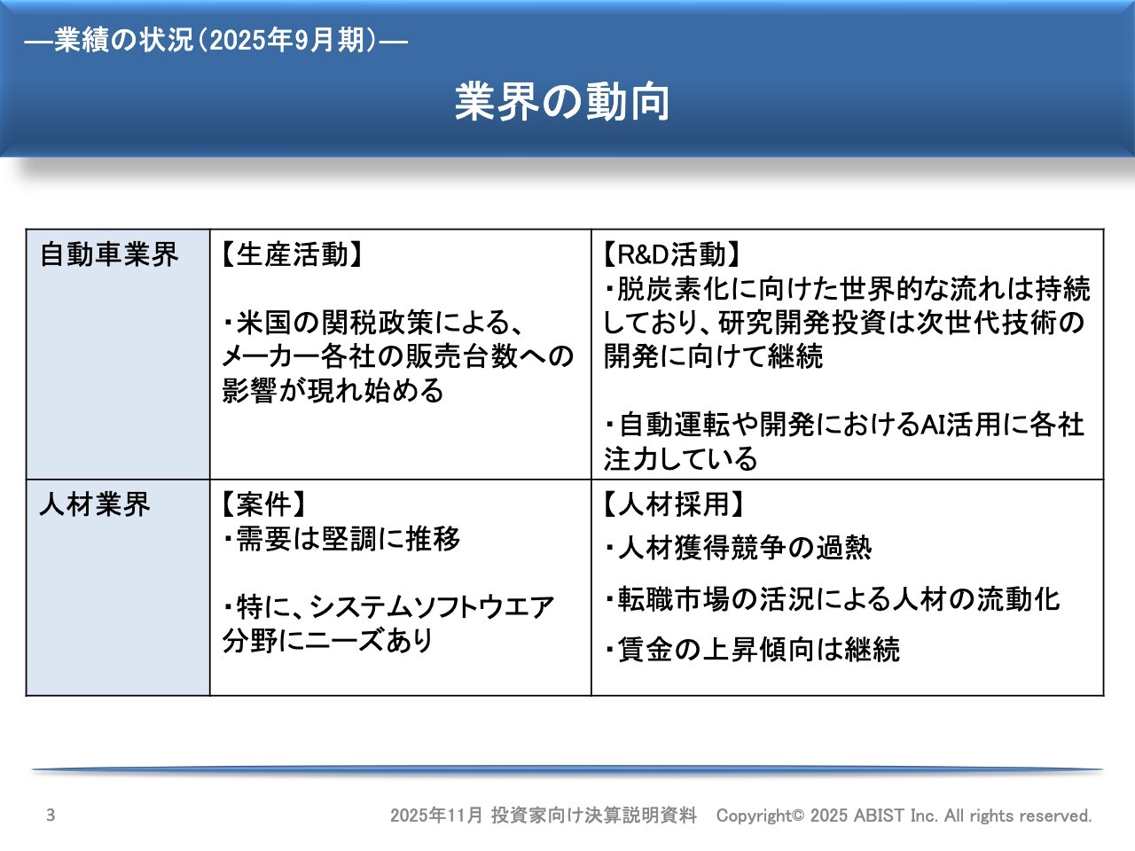 アビスト、25年9月期は増収増益で着地　単価改善の進捗や請負業務の要員増加が寄与