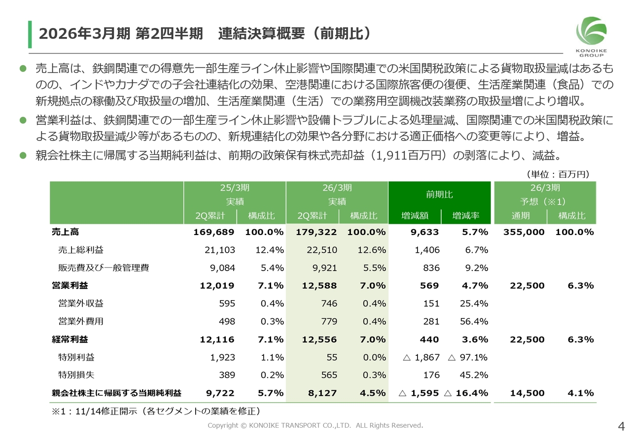 【QAあり】鴻池運輸、上期増収増益、通期営業利益も上方修正　米国関税影響はあるもののインド鉄鋼FSNL社が成長牽引