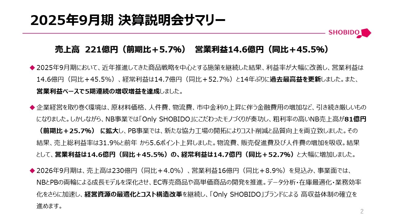 粧美堂、営業利益は前年比＋45.5％、14年ぶりに最高益を更新　「Only SHOBIDO」のモノづくりでNB事業の高収益化に成功