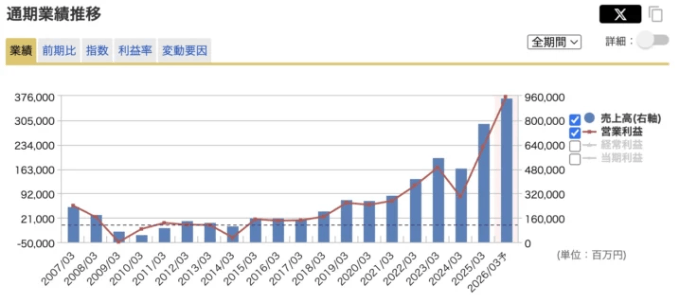 出典：マネックス証券