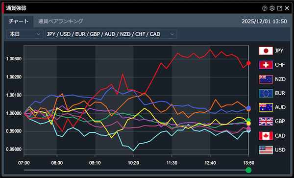 minfx-currency-strength