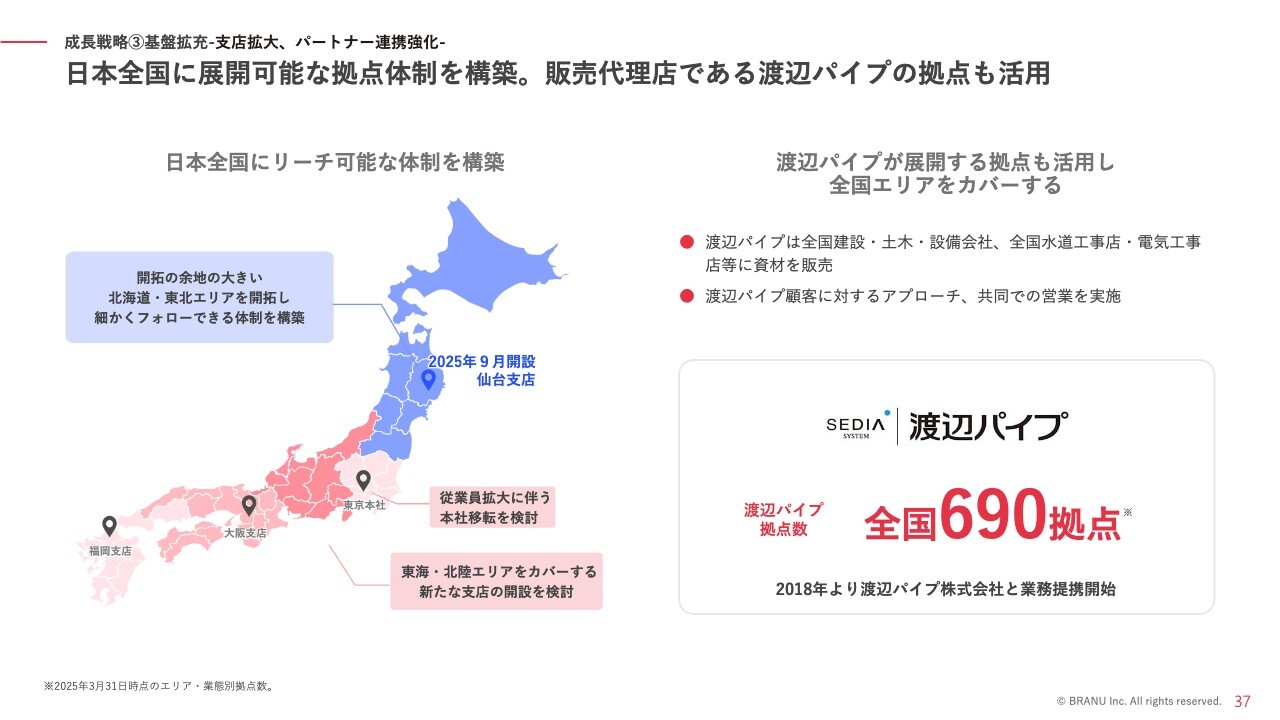 【質疑応答】BRANU株式会社（460A）　新規上場記者会見