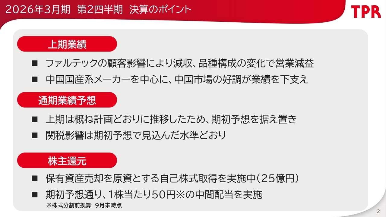 TPR、上期は概ね計画どおりの推移　自己株式取得上限25億円で株主還元強化