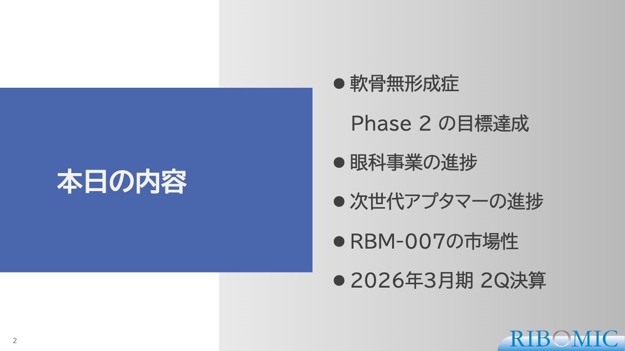 リボミック、第2相臨床試験の結果良好　早期の収益化と第3相臨床試験の実施を目指す