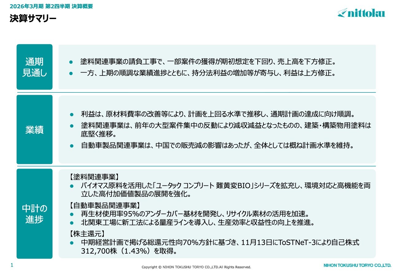 【QAあり】日本特殊塗料、原材料費率の改善等で収益性向上へ　売上高は下振れも順調な業績進捗から通期利益予想を上方修正