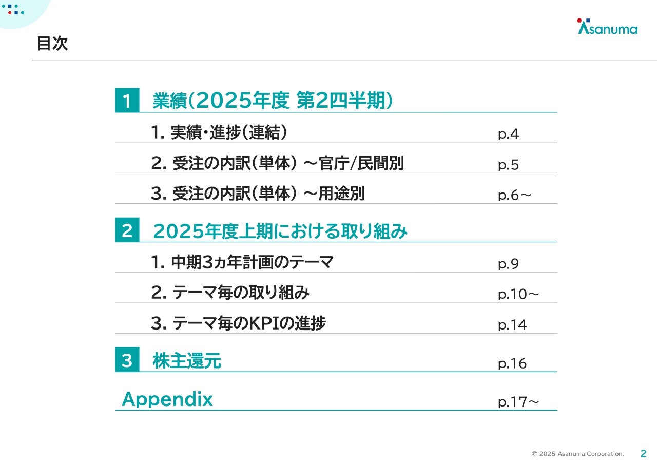 【QAあり】淺沼組、受注高は前年比69.2％増と大幅増　建築・土木分野での大型案件が寄与し、通期計画を上方修正