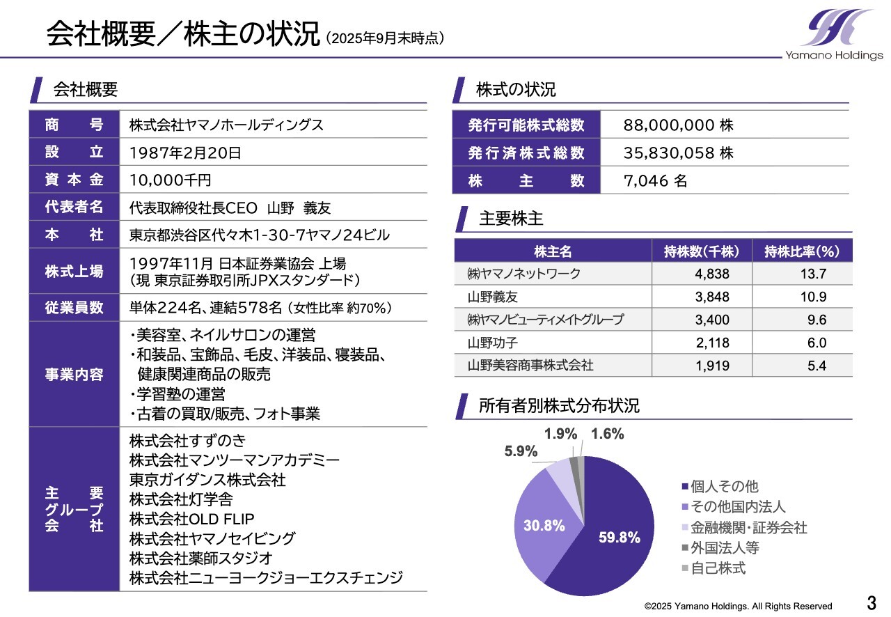 【QAあり】ヤマノHD、増収・大幅増益を達成、EBITDAは前年比271.1％増　既存事業の収益力向上とM&A効果が想定どおり進捗