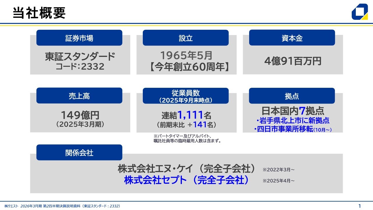 【QAあり】クエスト、上期は一時費用で減益も下期は回復へ、セプト社との人材交流・連携を推進、事業拠点新設で半導体強化を図る
