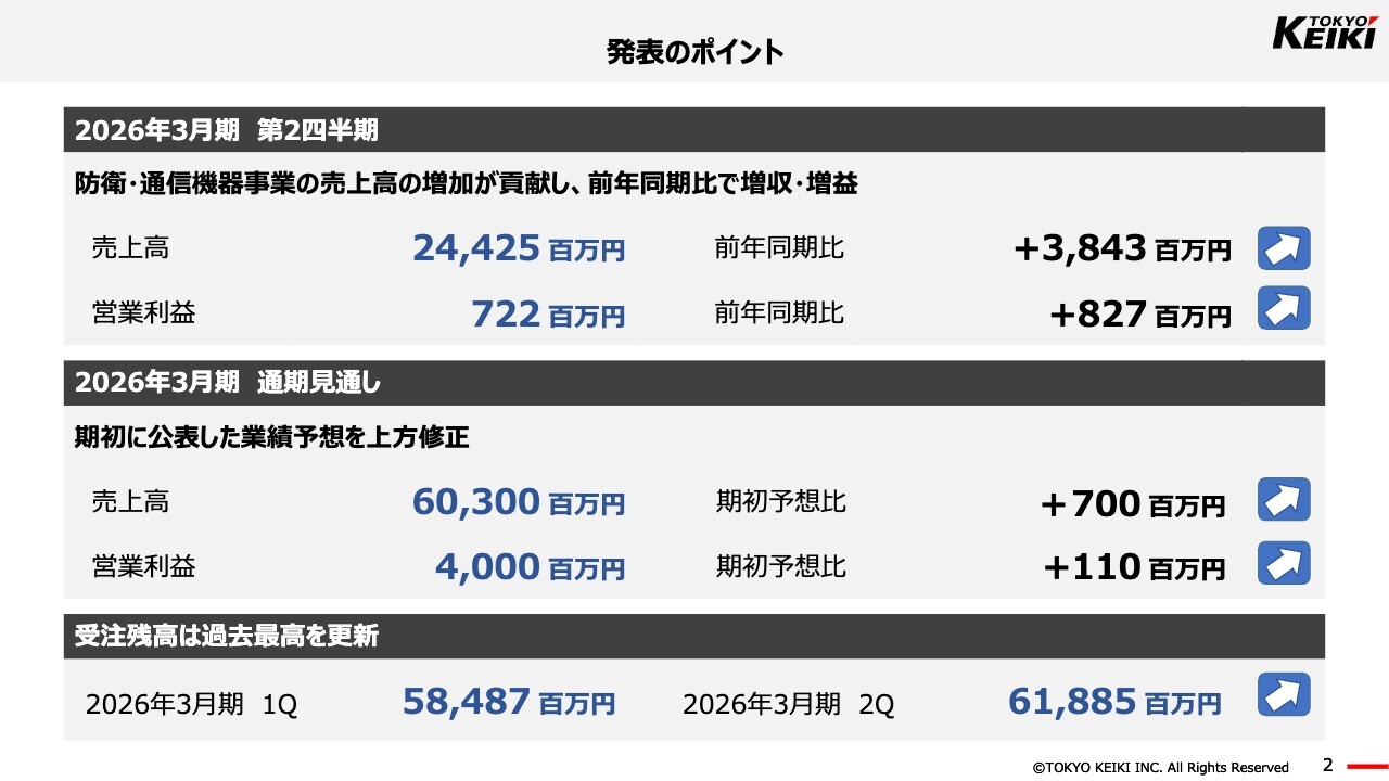【QAあり】東京計器、4年ぶりの黒字転換を達成、2Qは大幅な増収増益　防衛・通信機器事業が引き続き好調、売上平準化の試みも寄与