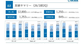 【QAあり】オカダアイヨン、AP社との事業提携および資金調達を実施　グローバルメーカーとしての地位確立や高付加価値化を図る