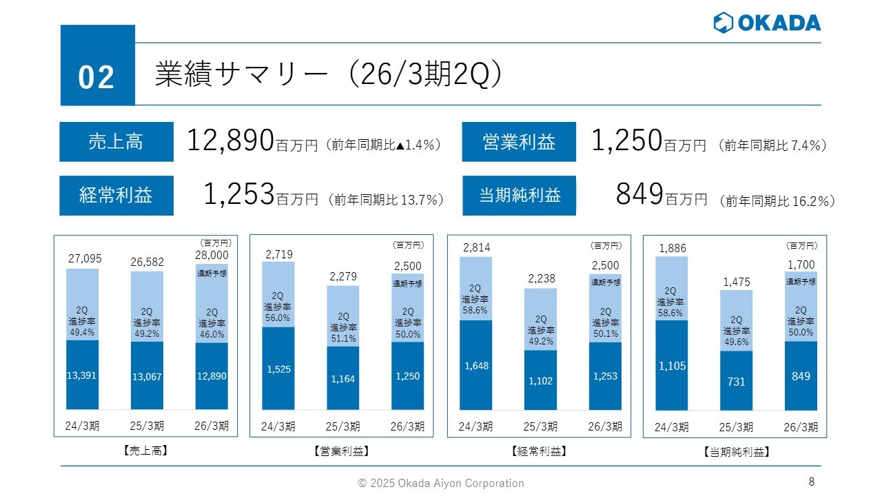 【QAあり】オカダアイヨン、AP社との事業提携および資金調達を実施　グローバルメーカーとしての地位確立や高付加価値化を図る