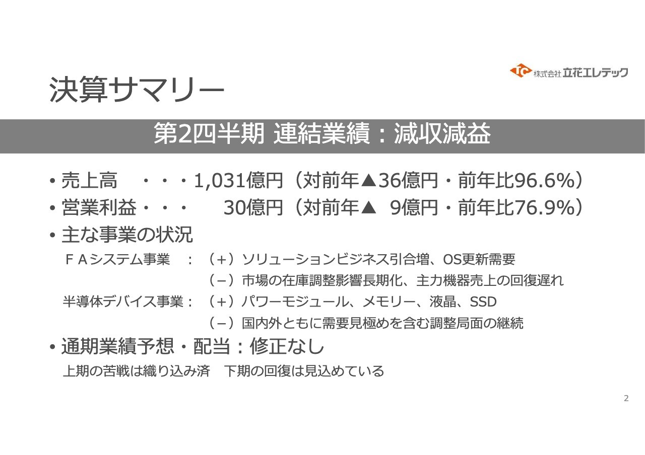 立花エレテック、2Qは減収減益も通期予想修正なし　3期連続の年間100円配当予定