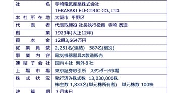 寺崎電気産業、日本・アジアでシステム製品が増加、海上輸送の需要の継続により、システム製品の受注も堅調に推移