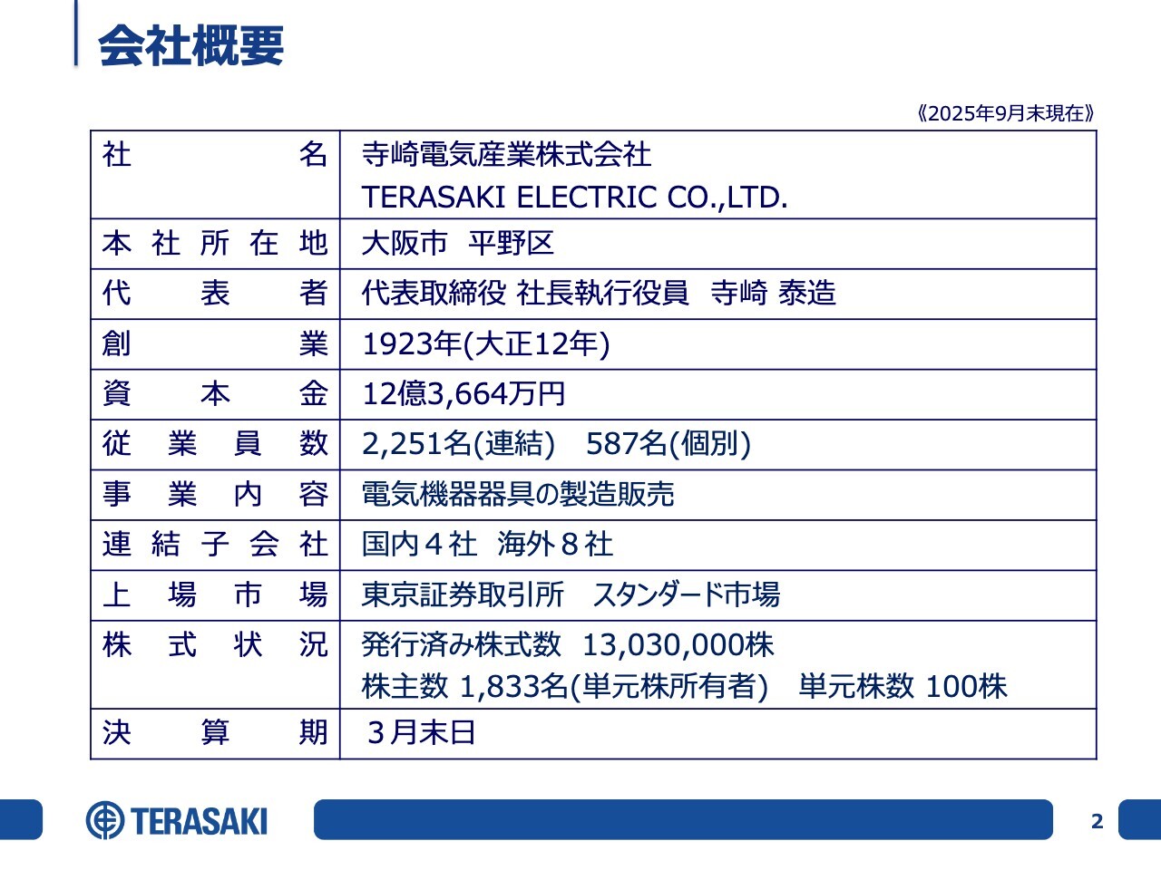 寺崎電気産業、日本・アジアでシステム製品が増加、海上輸送の需要の継続により、システム製品の受注も堅調に推移