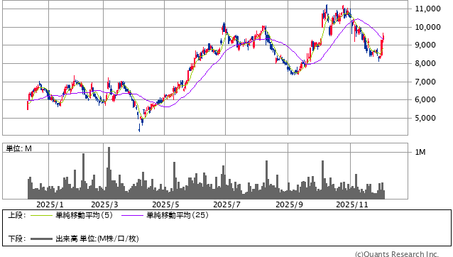 シンフォニアテクノロジー＜6507＞