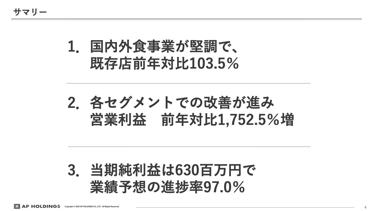 エー・ピーHD、営業利益は前年比＋1,752.5％と大幅増加　居酒屋セグメントは「九州塚田農場」事業部の構造改革に成功