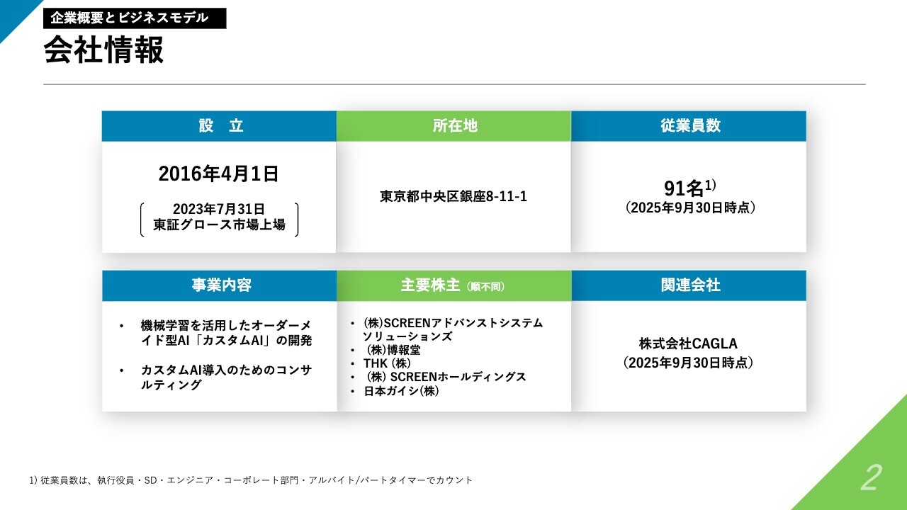 Laboro.AI、生成AI・最適化の技術的な強みを軸に二本柱を先鋭化　「AGT-X」立ち上げで成長エンジン構築